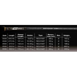 Cinnetic Raycast XBR Sea Bass Light Game 330 M 20-70 g